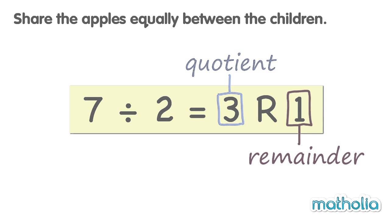 Visualizing Division with Remainders Using Apples and Chocolates