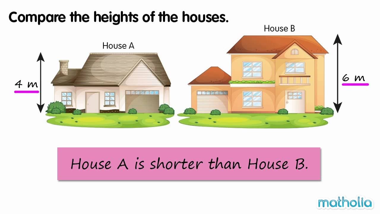 Comparing Lengths and Heights of Objects