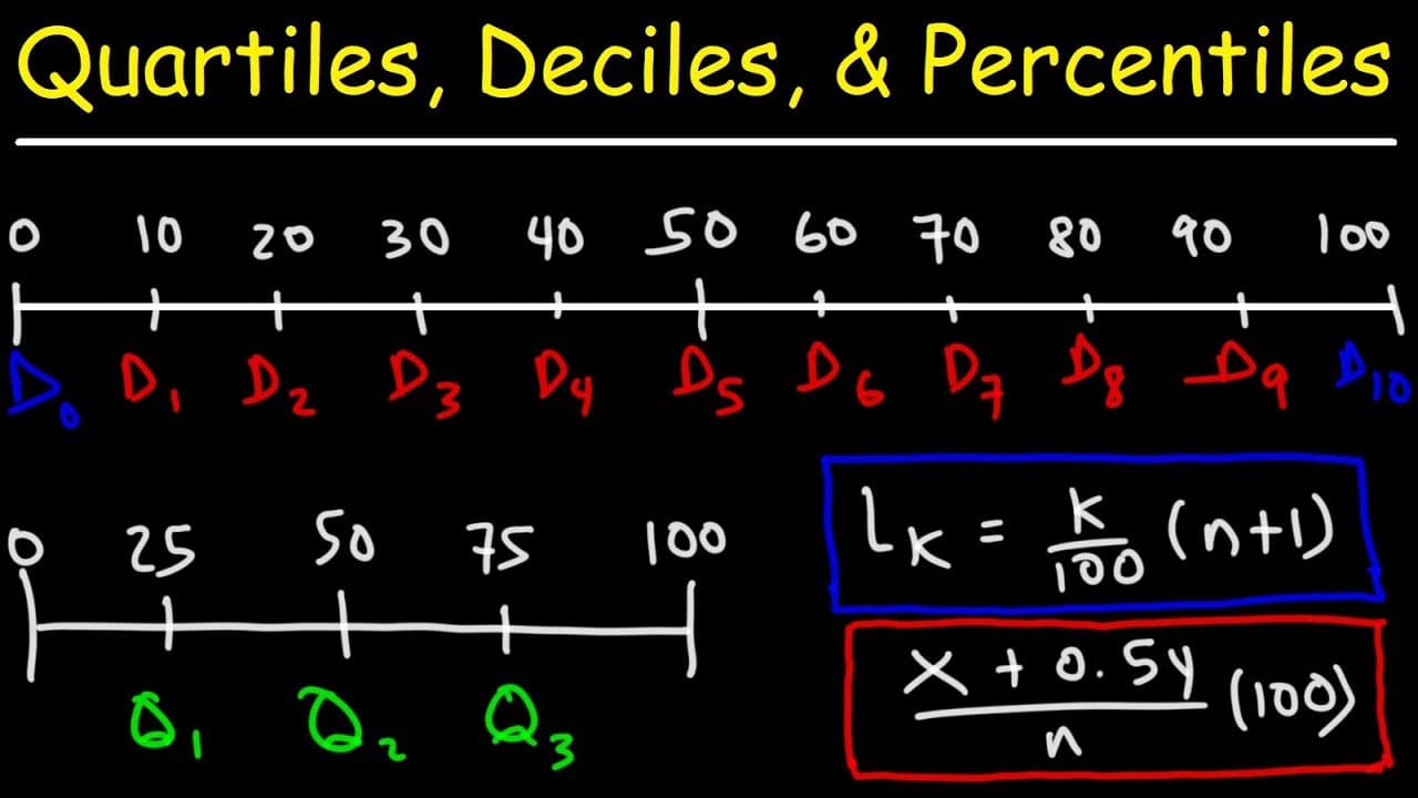How to Calculate Quartiles, Deciles, and Percentiles