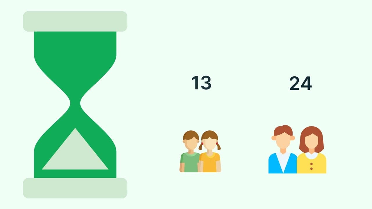 Why getting help early is important