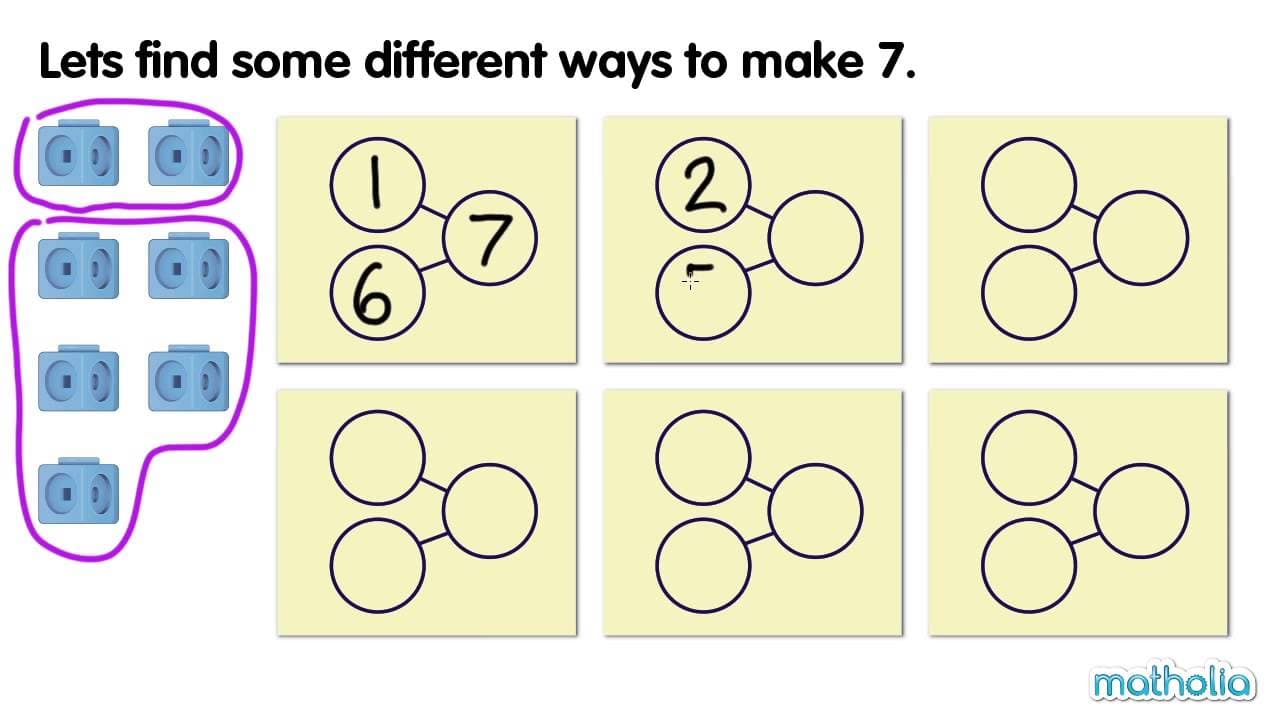 Different Ways to Make the Number 7