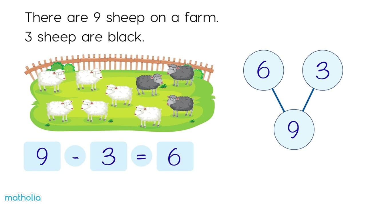 Solving Simple Subtraction Word Problems