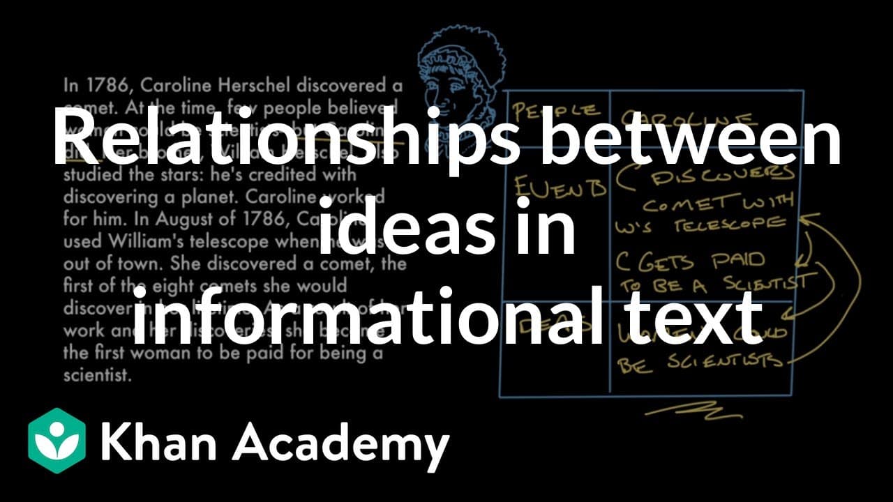 Analyzing How People, Events, and Ideas Interact