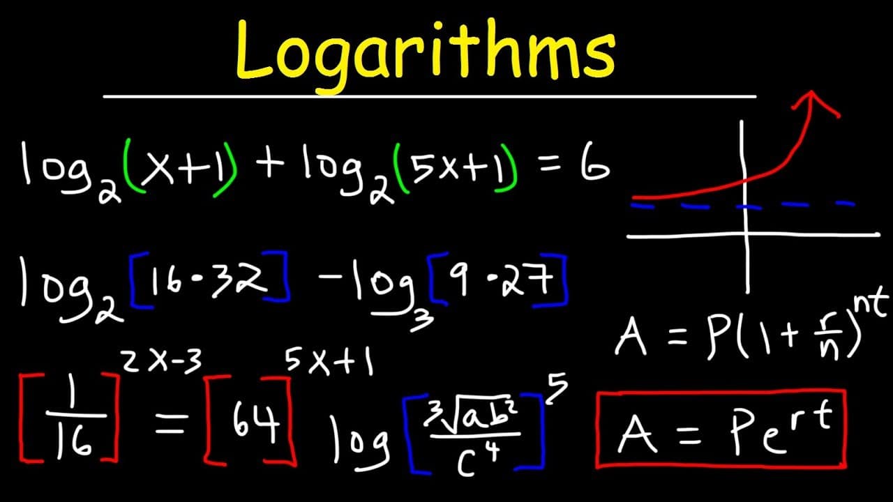Solving Logarithmic and Exponential Problems Step-by-Step
