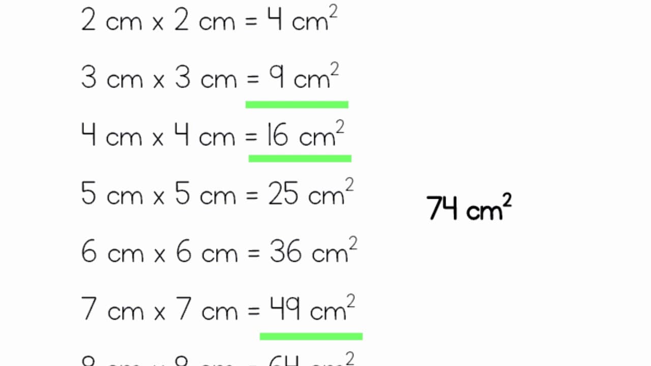 Solving for Perimeter with Composite Squares