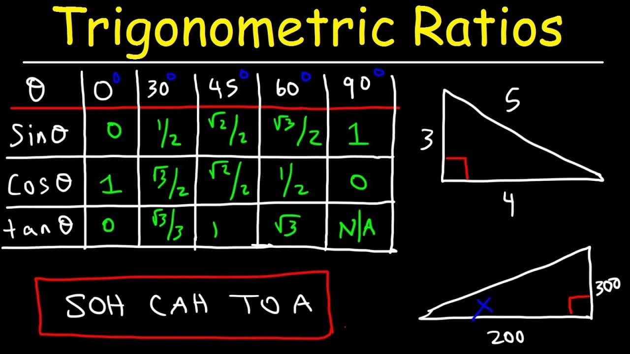 Mastering Trigonometric Ratios and SOH CAH TOA
