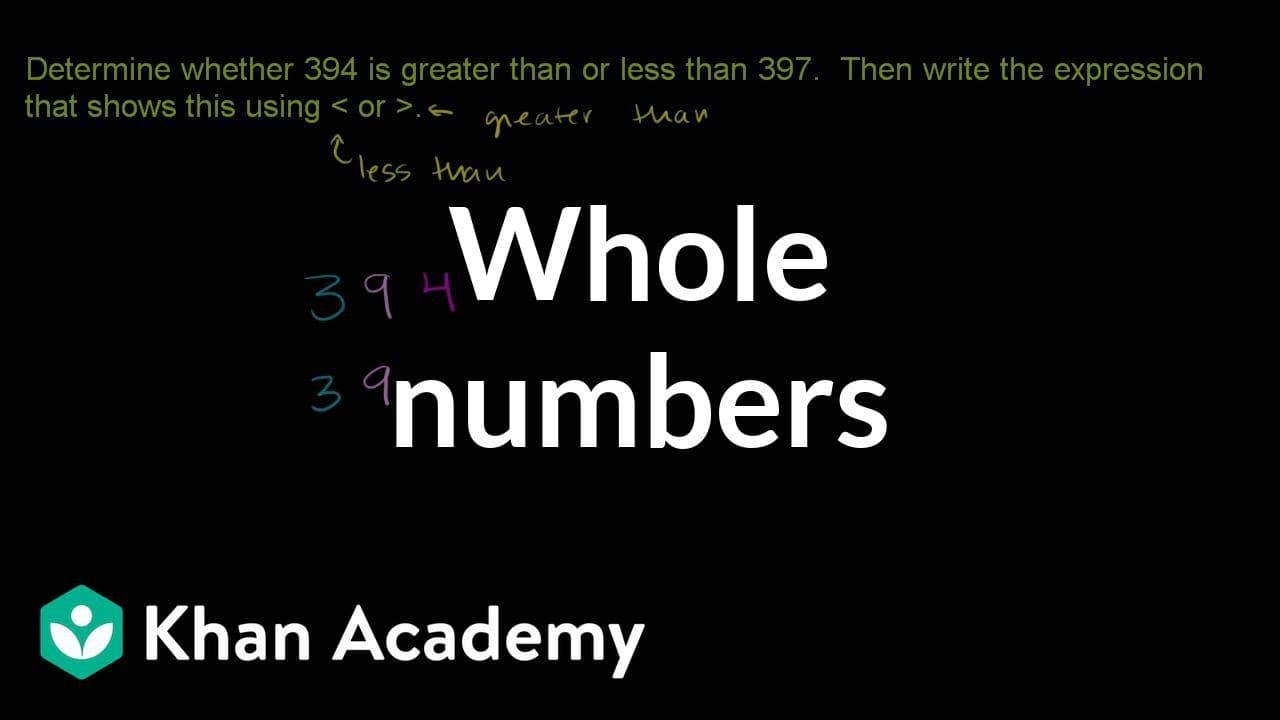 Comparing Three-Digit Numbers Using Inequality Symbols