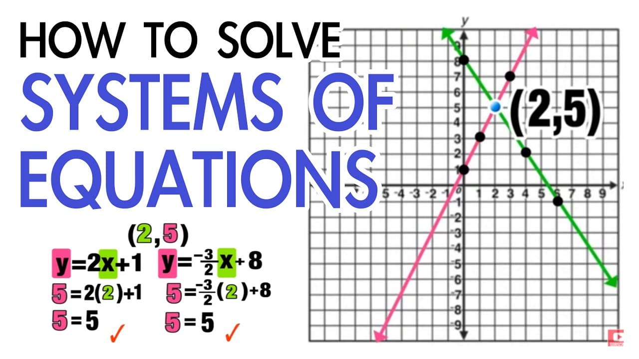 Visualizing Linear Systems: One, None, or Infinite Solutions