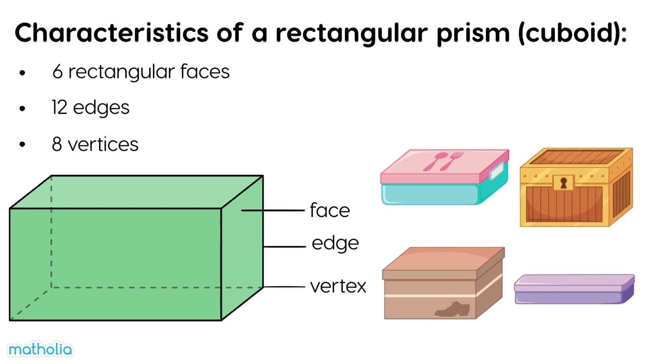 Exploring Properties of 3D Shapes: Faces, Edges, and Vertices