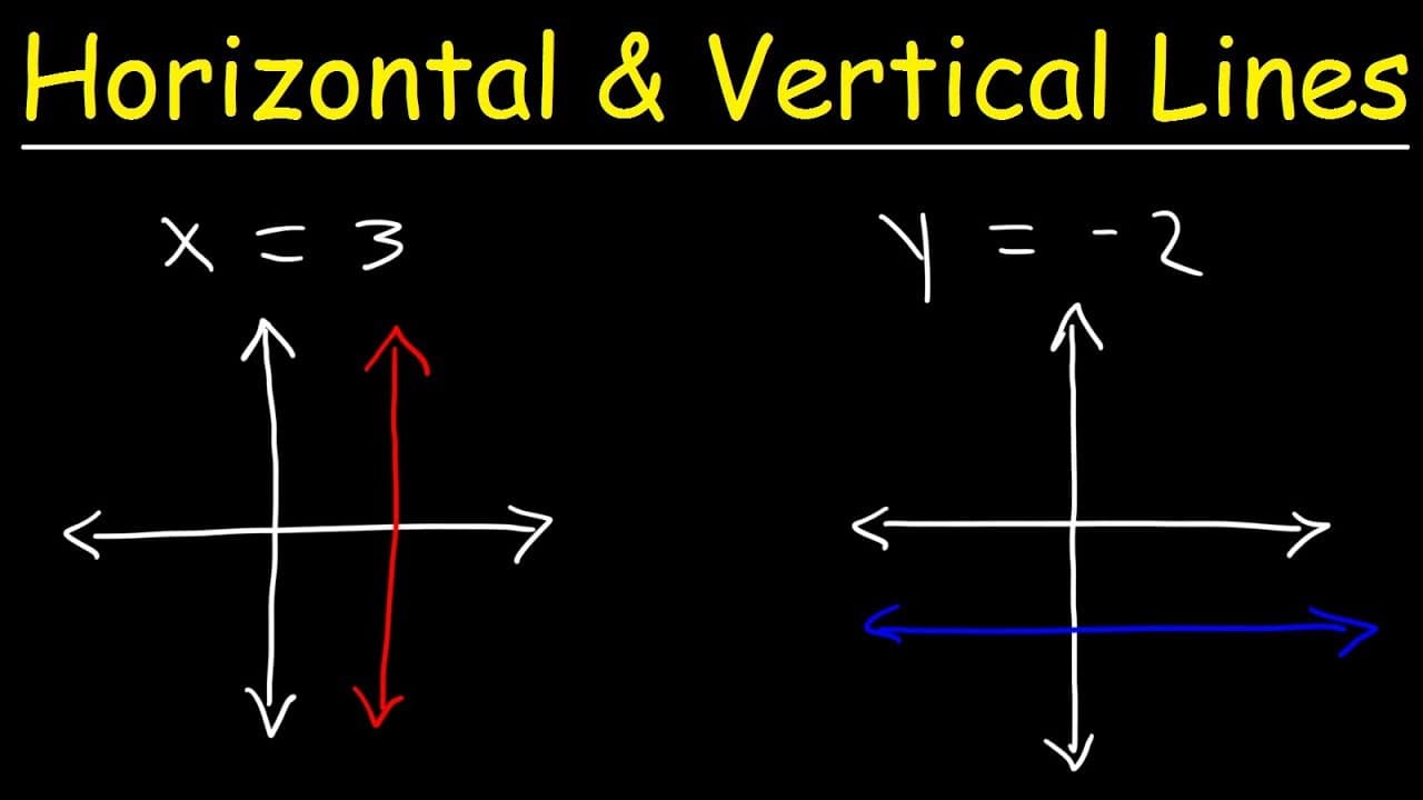 How to Graph Horizontal and Vertical Lines