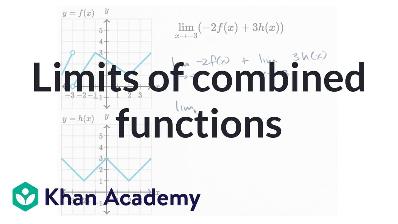 Evaluating Limits of Function Products and Quotients Graphically