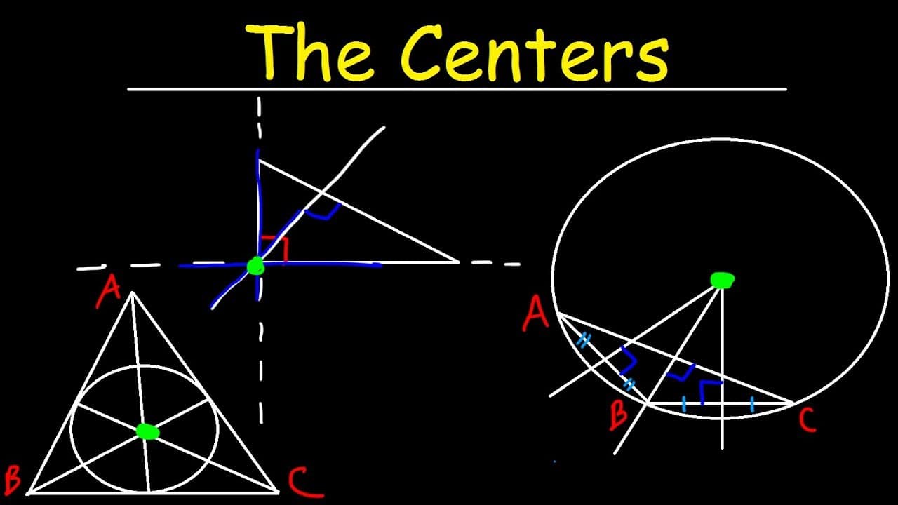 Understanding Triangle Centers: Incenter, Centroid, Orthocenter, and Circumcenter