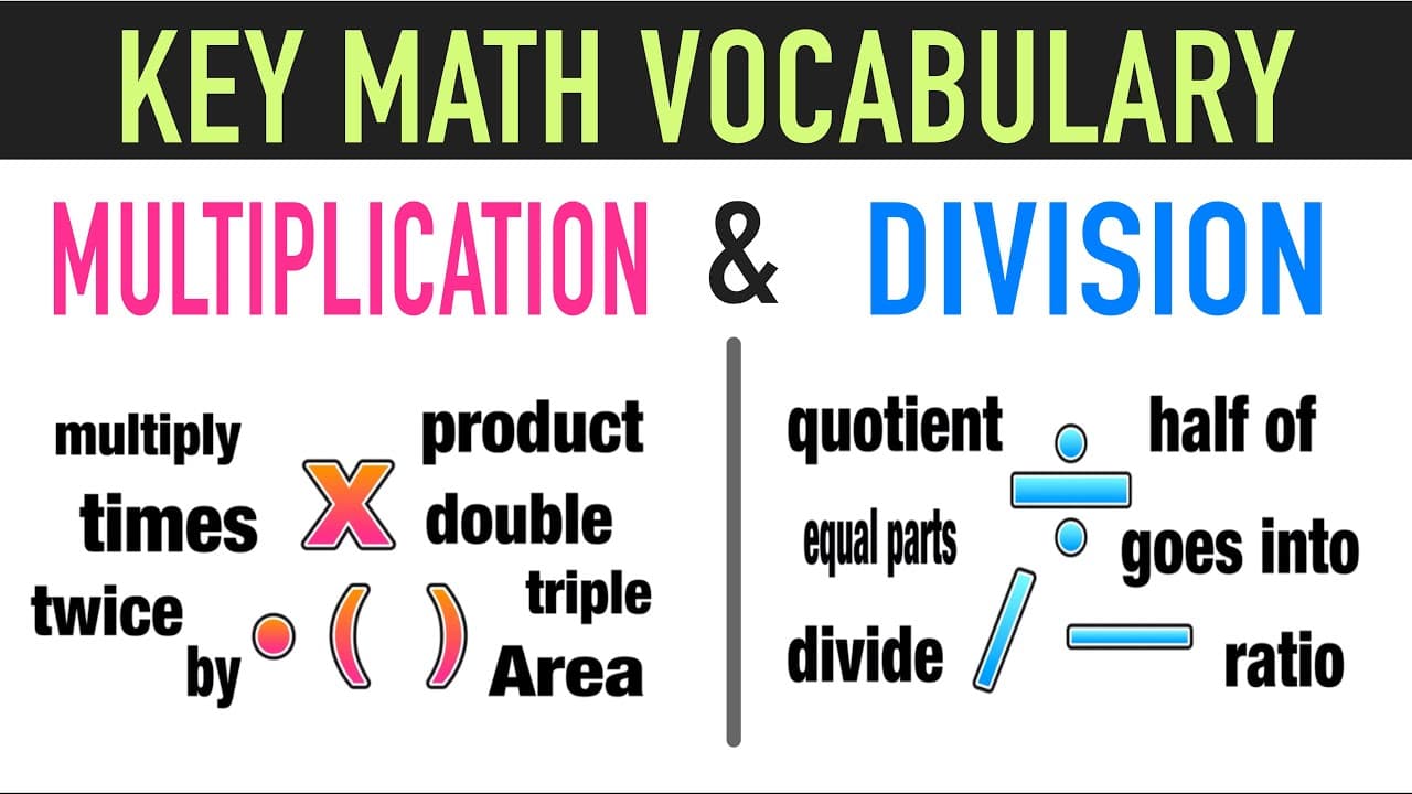 Translating Math Words: Multiplication and Division Vocabulary