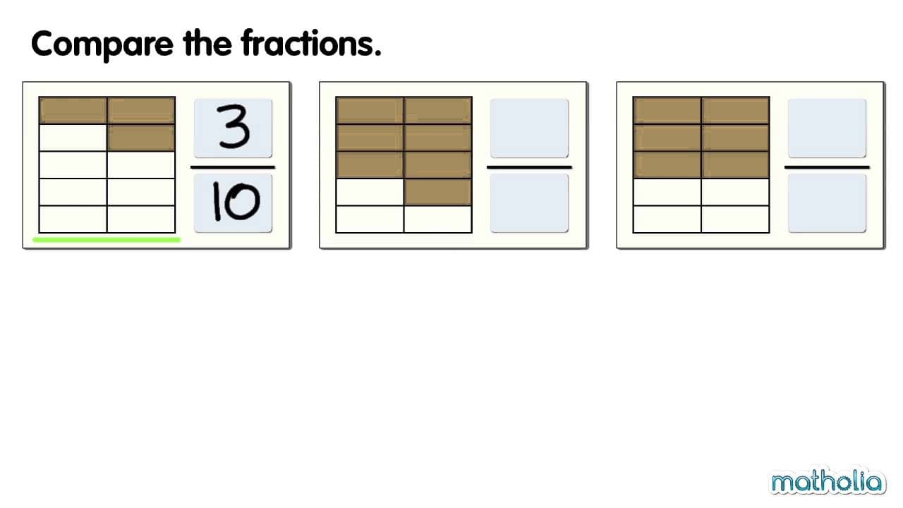 Comparing and Ordering Like Fractions with Visuals