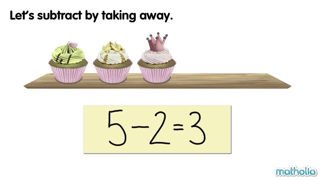 Learning Subtraction by Taking Away Objects