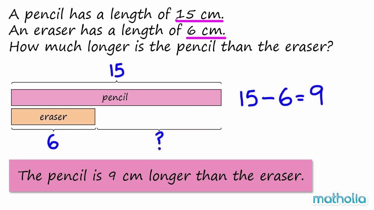 Solving Length Word Problems with Bar Models