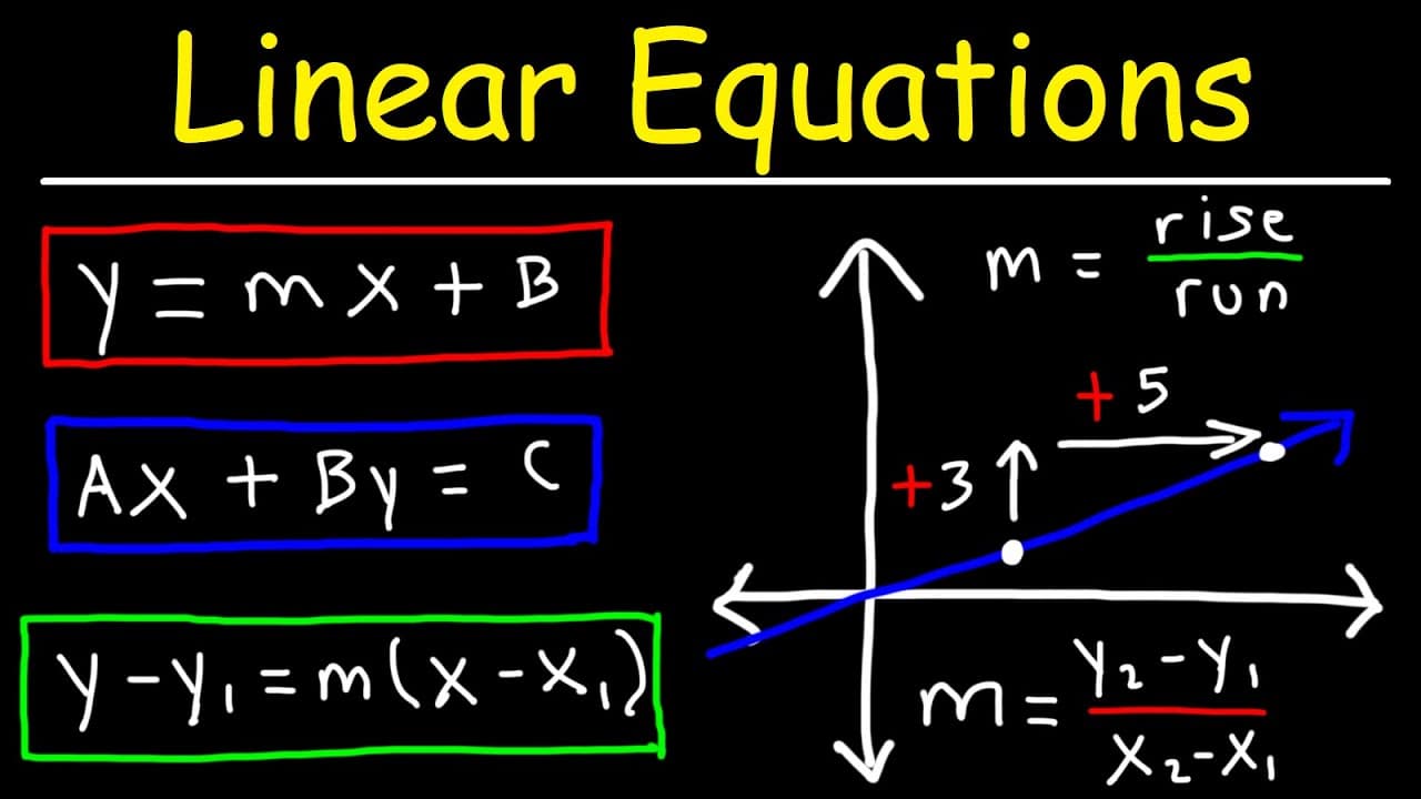 Mastering Linear Equations: Forms, Slopes, and Graphing