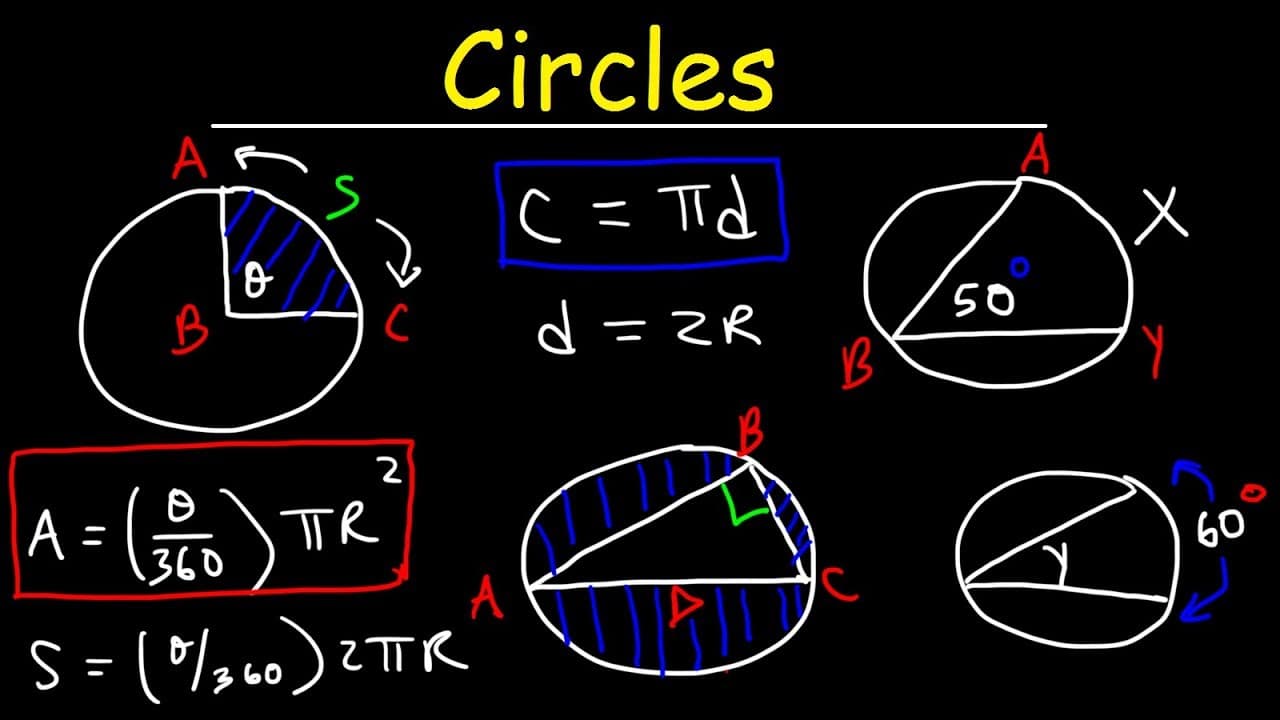 Understanding Circles: Area, Circumference, Arcs, and Angles