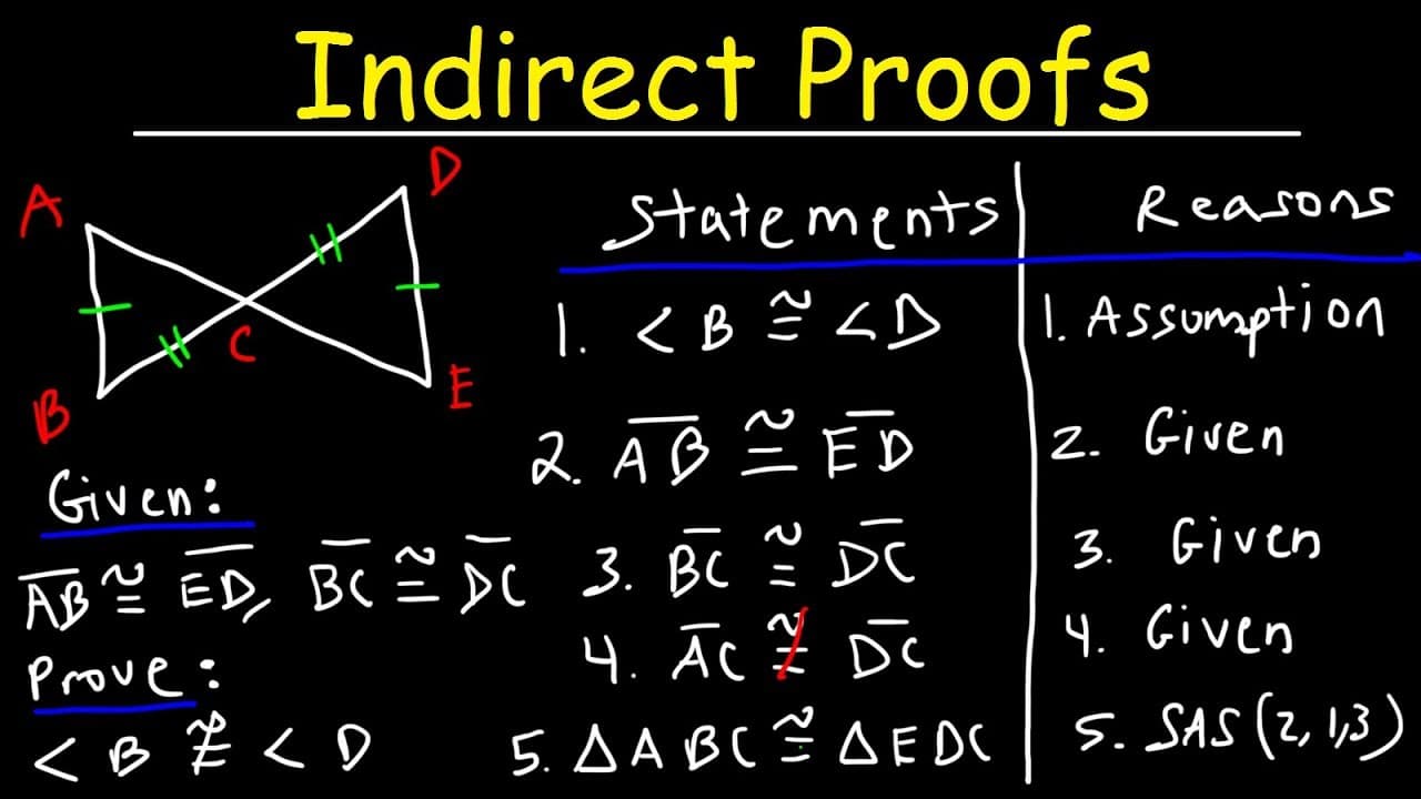 How to Write Indirect Proofs for Triangle Congruence