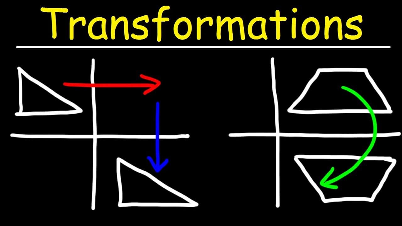 Mastering Translations, Reflections, and Rotations on the Coordinate Plane