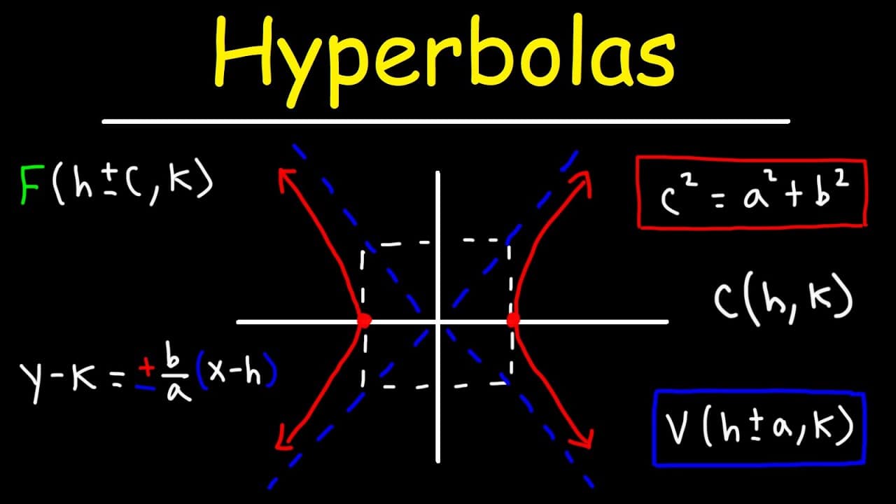 Mastering Hyperbolas: Graphing, Equations, And Key Features