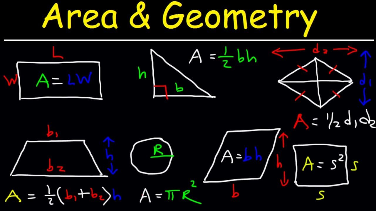 Mastering Area Formulas: From Rectangles to Complex Shapes