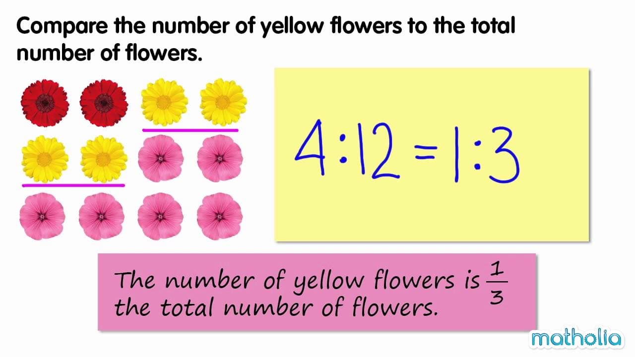 Comparing Quantities Using Ratios and Fractions