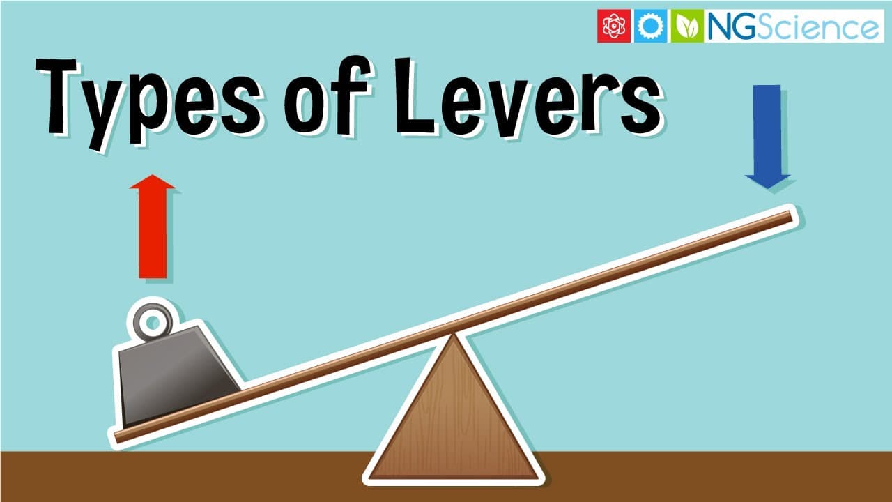 How Levers Work: The Three Classes Explained