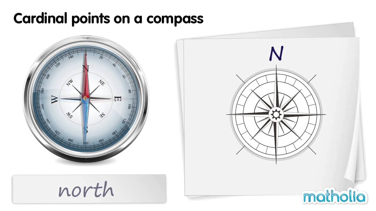 Understanding Cardinal Directions on a Compass