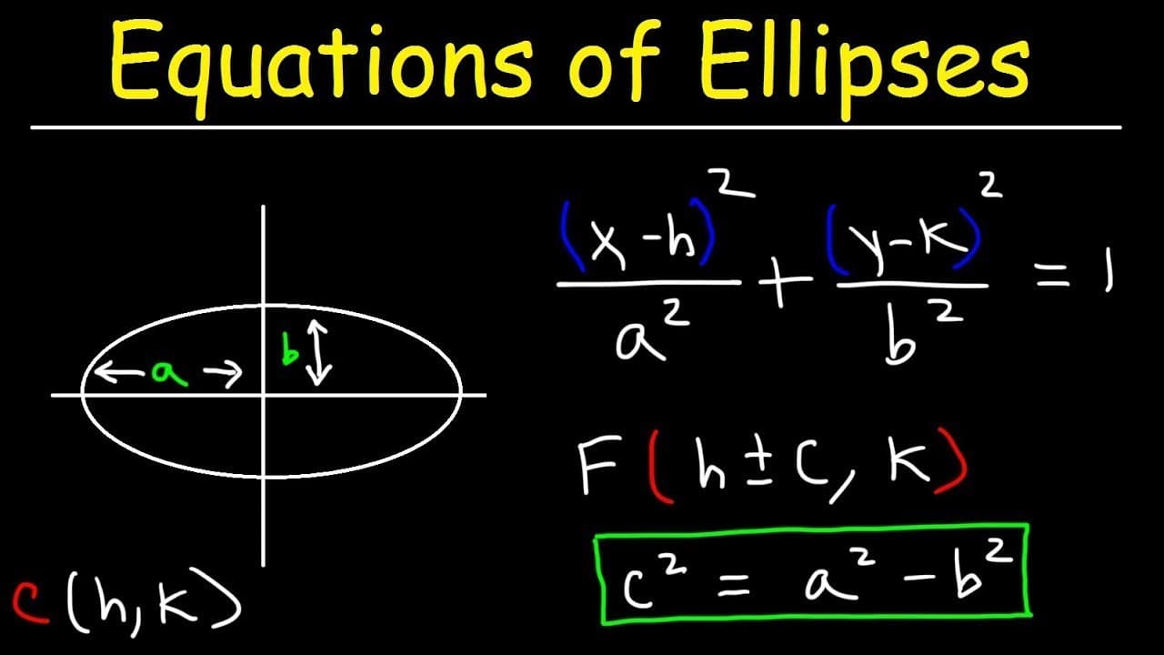 Graphing Ellipses and Finding Foci and Vertices
