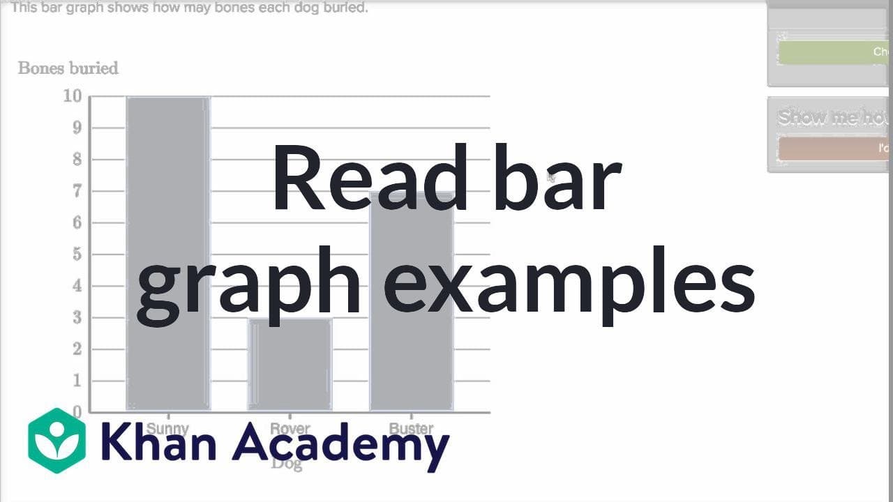 Solving Word Problems Using Bar Graphs