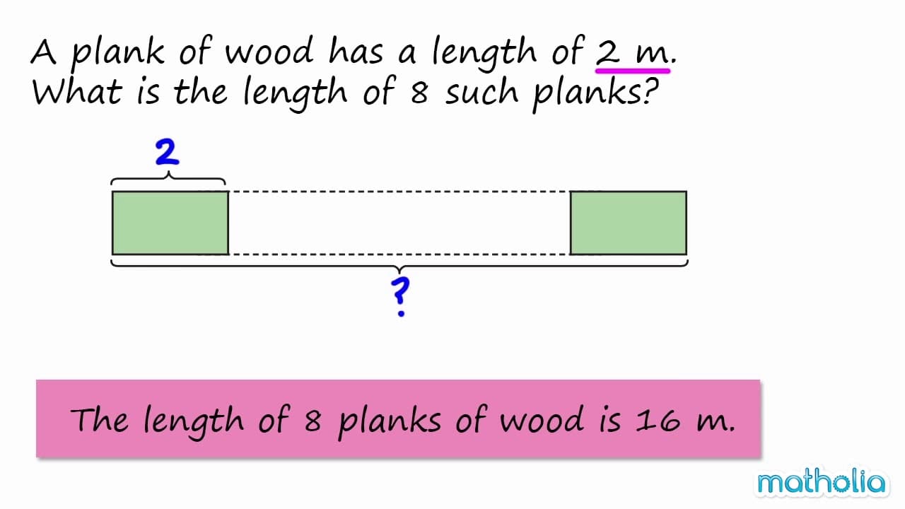 Solving Multiplication Word Problems About Length Using Bar Models