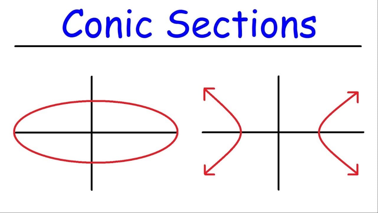 Complete Guide to Conic Section Formulas and Equations