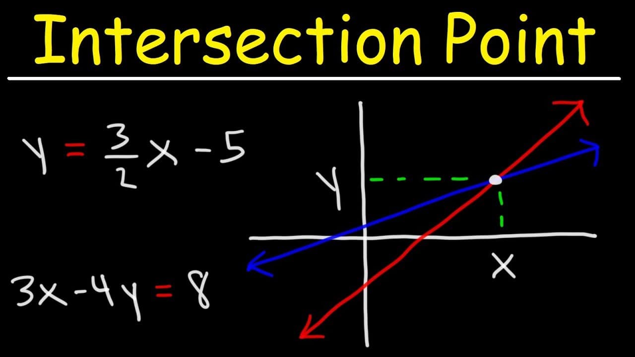 How to Find Where Two Lines Intersect