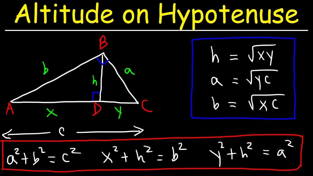 Mastering the Altitude on Hypotenuse Theorem