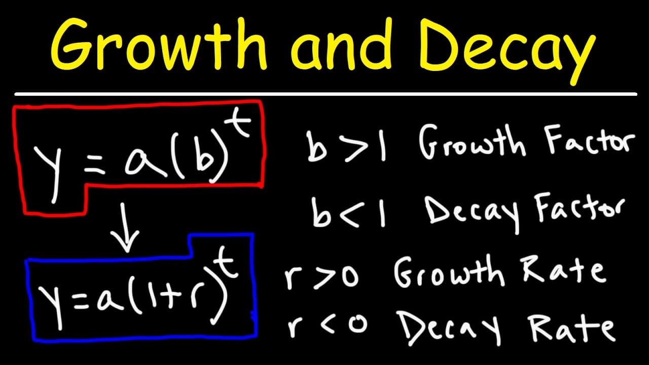 Determining Growth and Decay Rates in Exponential Functions