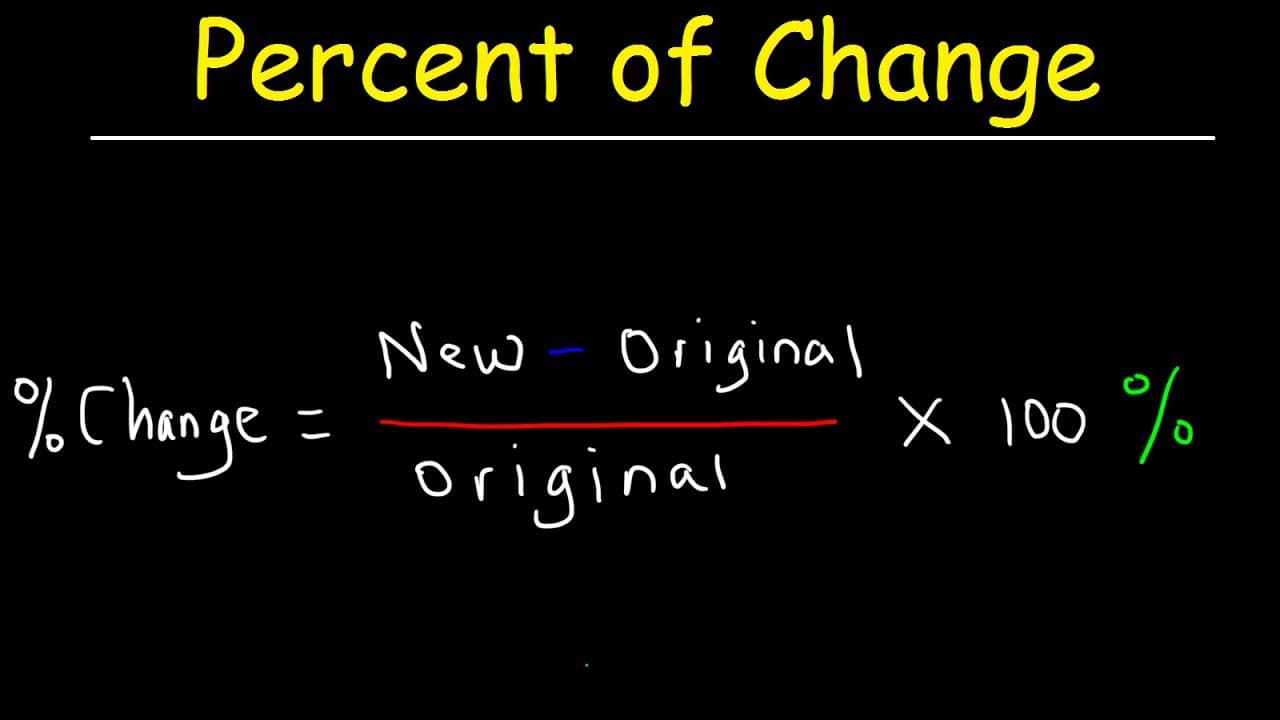 How to Calculate Percent Increase and Decrease