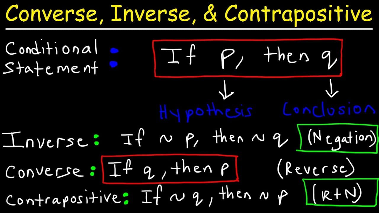 Writing Converse, Inverse, and Contrapositive Statements