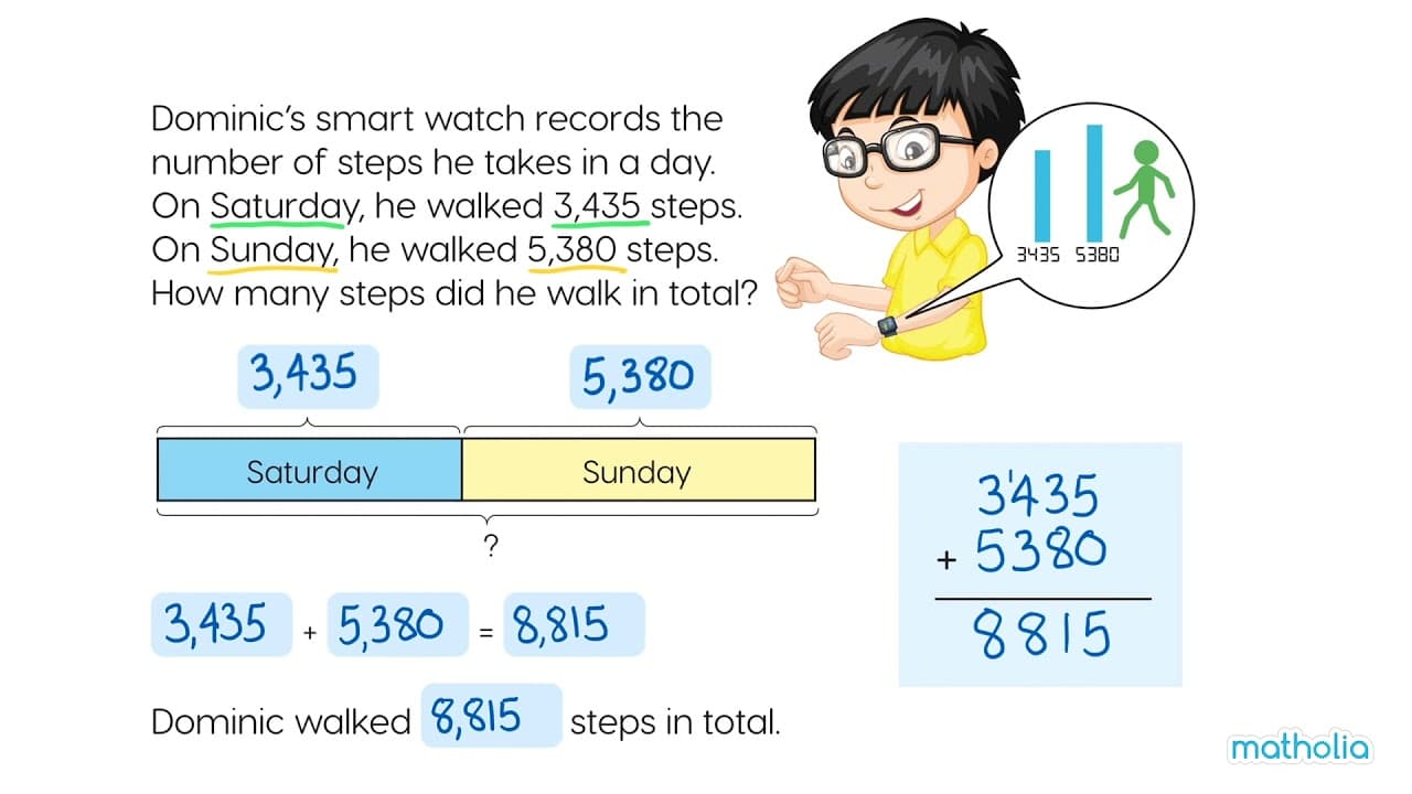 Solving 4-Digit Addition Word Problems Using Bar Models