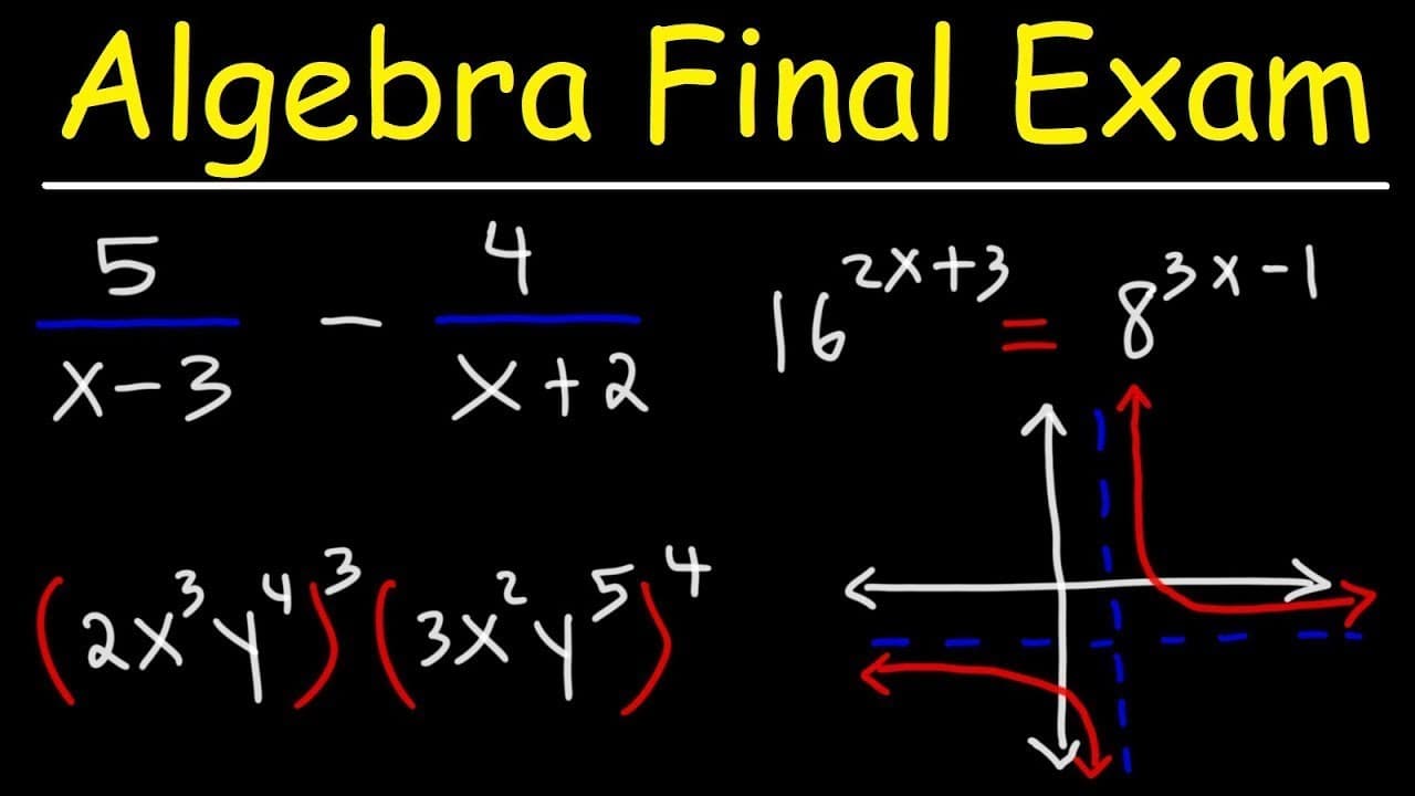 Algebra 1 Final Exam Review: Part 1