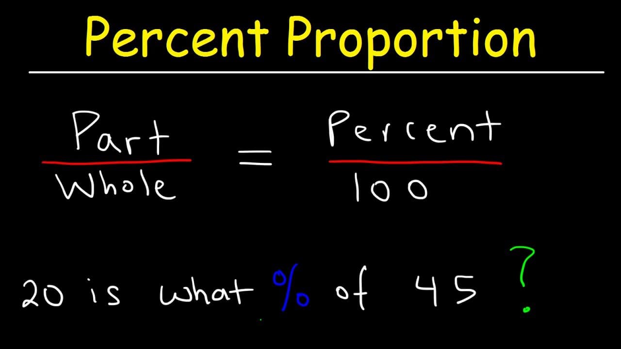 Solving Percent Problems Using Proportions