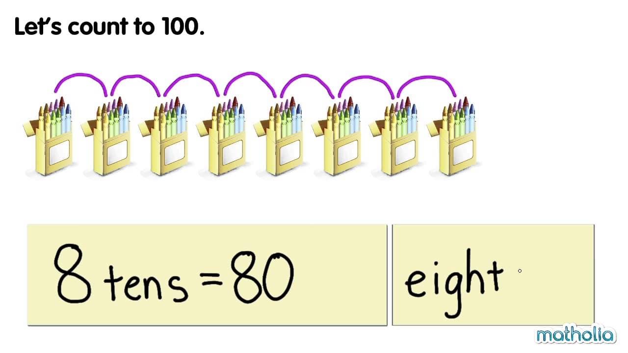 Learning to Count by Tens to 100