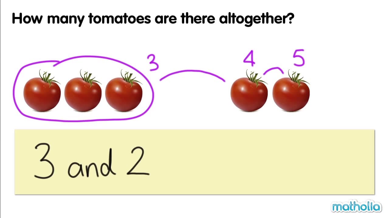 Mastering Addition with the Counting On Strategy