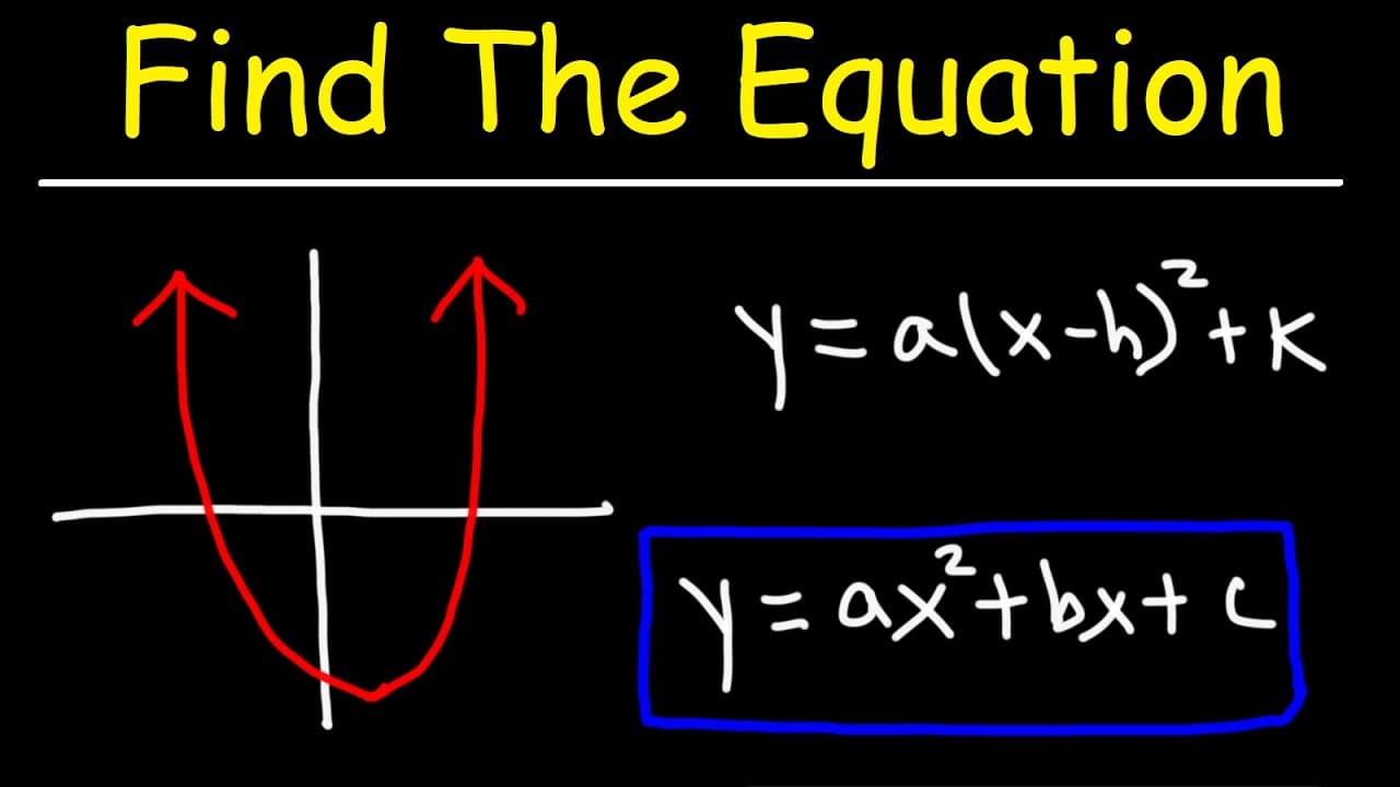 Determining Quadratic Equations from Graphs