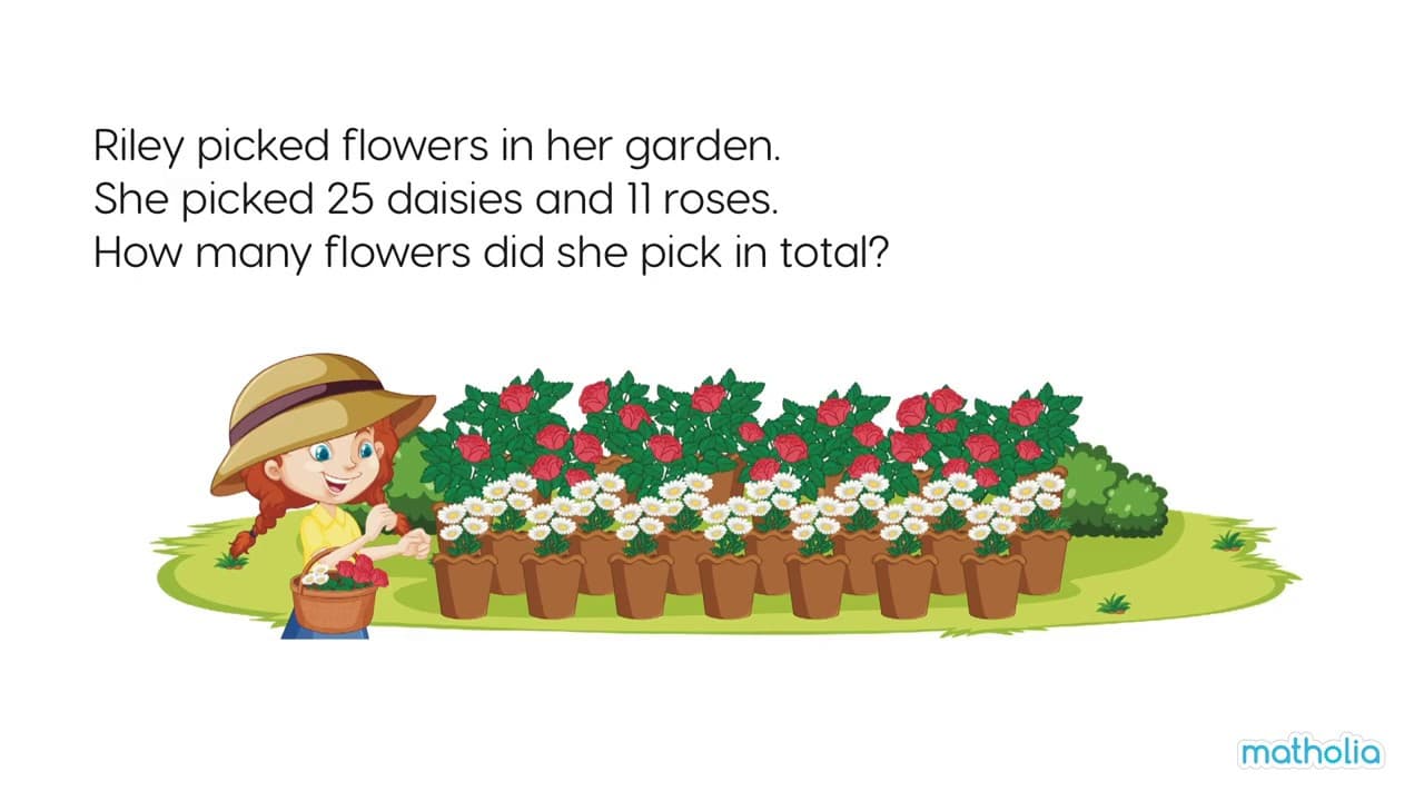 Solving Addition Word Problems Using Bar Models