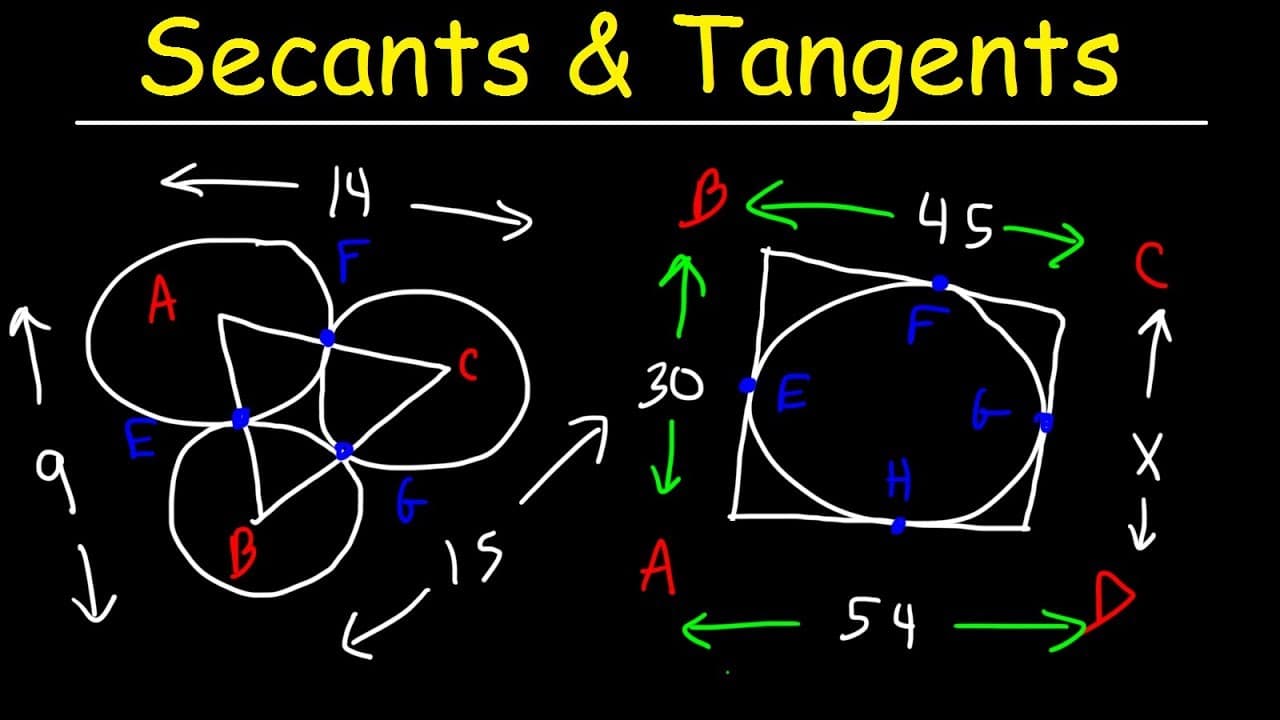 Understanding Tangent Circles and Common Tangents