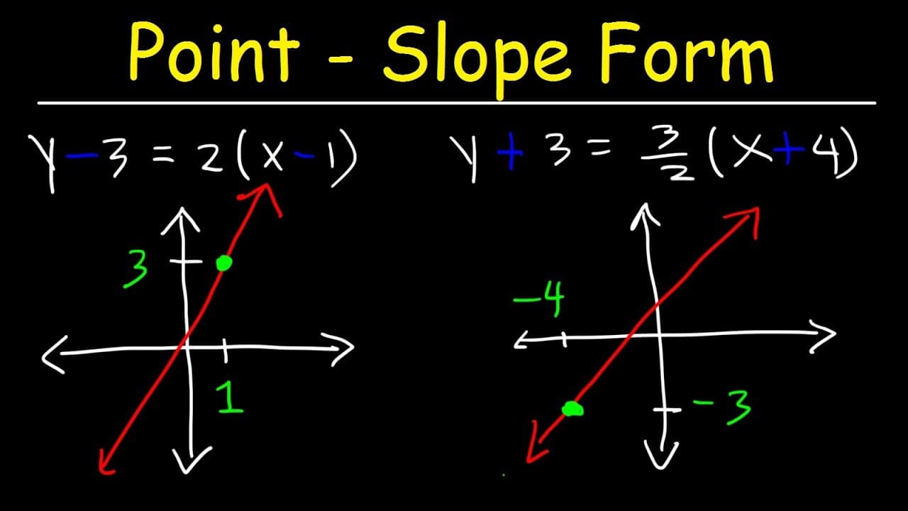 How to Graph Linear Equations in Point-Slope Form