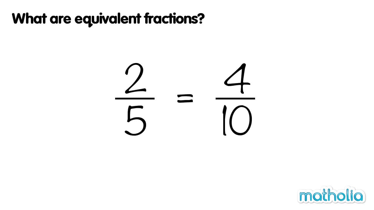 Finding and Understanding Equivalent Fractions