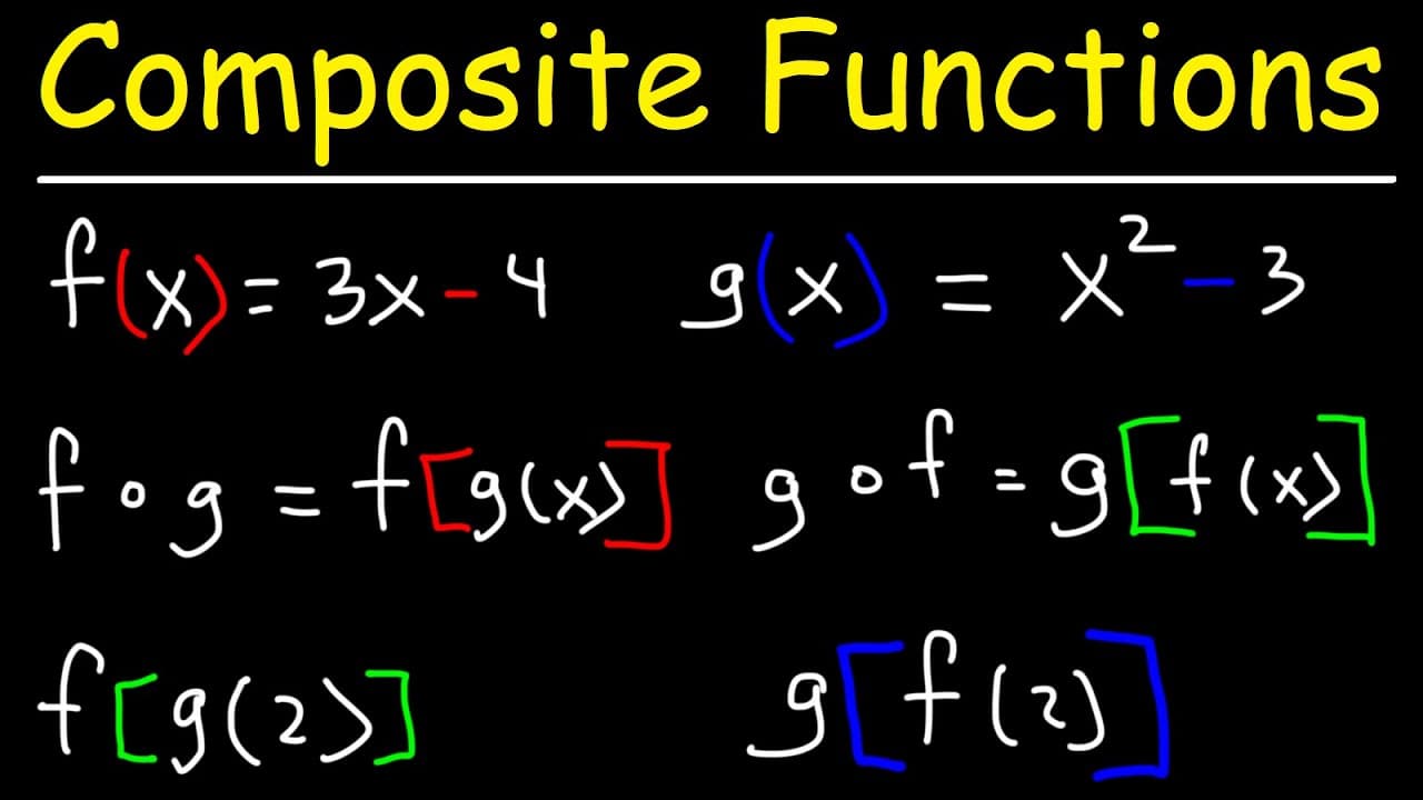 How to Evaluate and Simplify Composite Functions