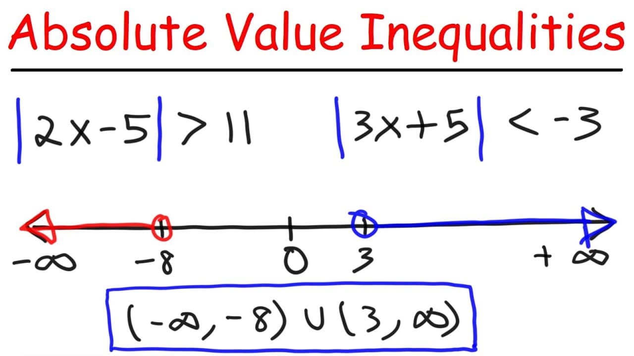 How to Solve and Graph Absolute Value Inequalities